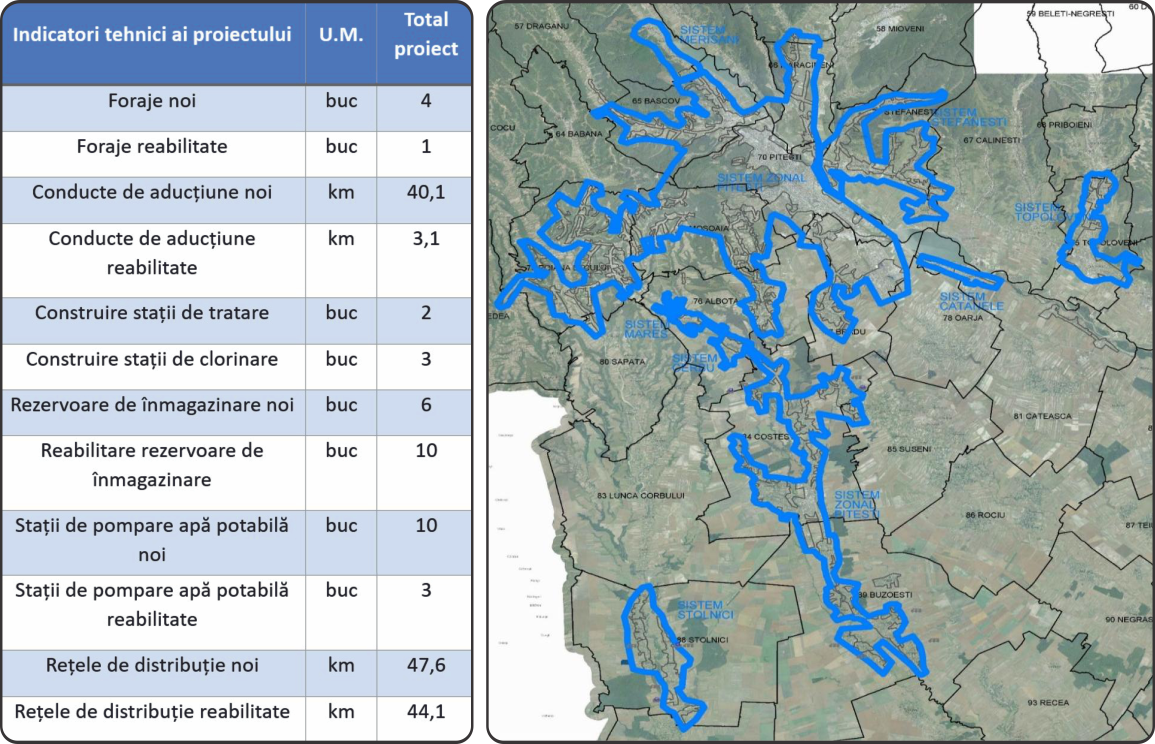 Investiții în sectorul de apă uzată